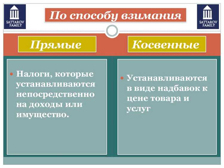 Правовой статус и классификация налога на рекламу в России