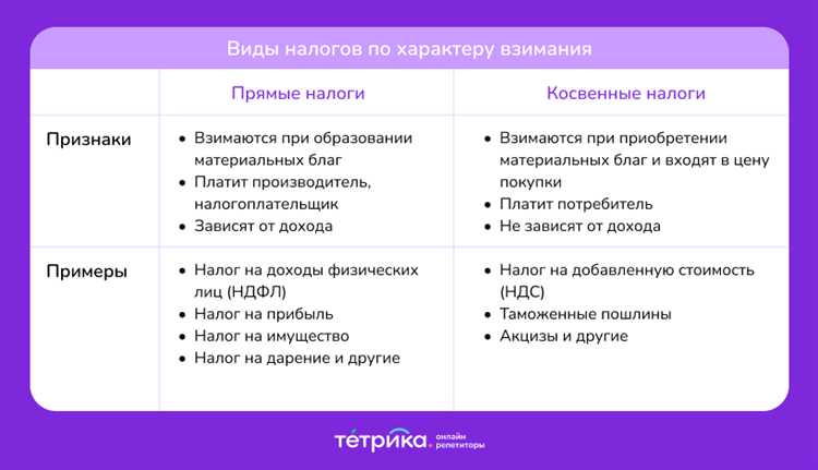 Когда возникает обязанность уплаты налога на рекламу
