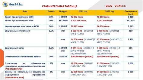 undefinedОсобенности применения налога</strong> заключаются в том, что ставка применяется не ко всей прибыли компании, а только к её избыточной части. То есть налогом облагается только та прибыль, которая превышает заранее установленный уровень роста. Это позволяет избежать налогообложения всей прибыли и дает возможность компаниям более гибко адаптироваться к изменяющимся условиям рынка.»></p>
<p>Для точной оценки суммы налога важно правильно учитывать все показатели, включая финансовые результаты, разницу между доходами и расходами, а также возможные налоговые льготы. Некоторые отрасли могут быть освобождены от уплаты налога или получить снижение ставки в зависимости от экономической ситуации или государственной поддержки.</p>
<p><img decoding=