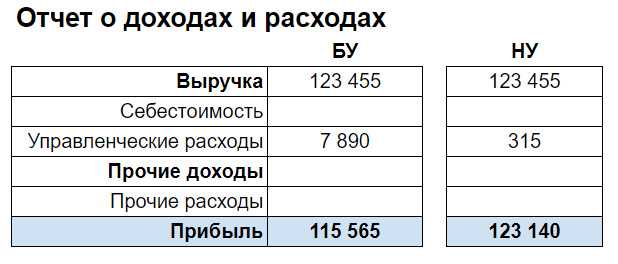 Какие особенности расчета налога для индивидуальных предпринимателей