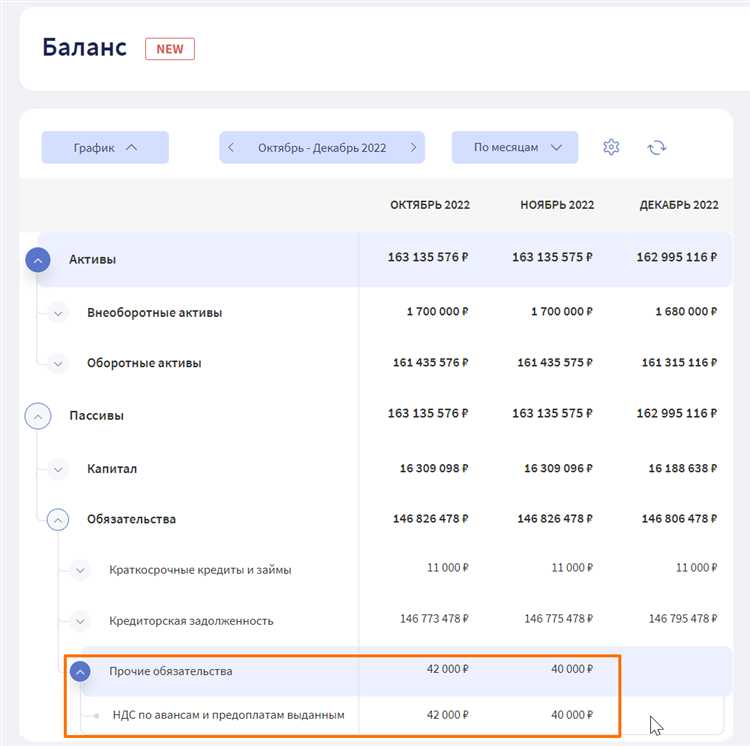 Налоговая база при передаче имущества безвозмездно