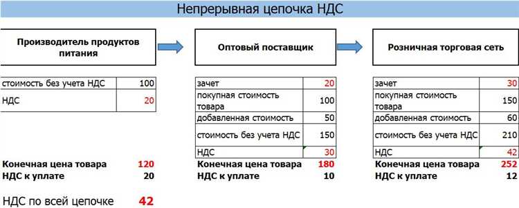 Налоговая база ндс определяется как Налоговая база ндс определяется как