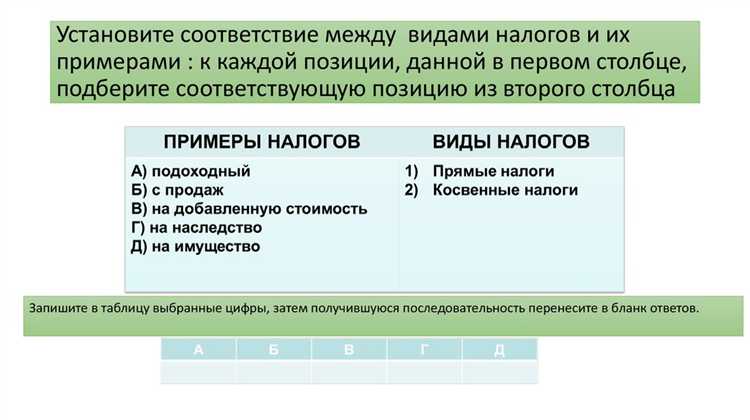 Может ли налогоплательщик самостоятельно исполнять обязанности налогового агента