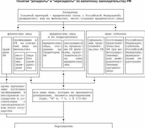 Налоговый нерезидент рф это физическое лицо которое Налоговый нерезидент рф это физическое лицо которое