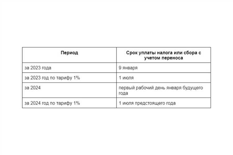 Как определить квартал налогового периода по числовому значению