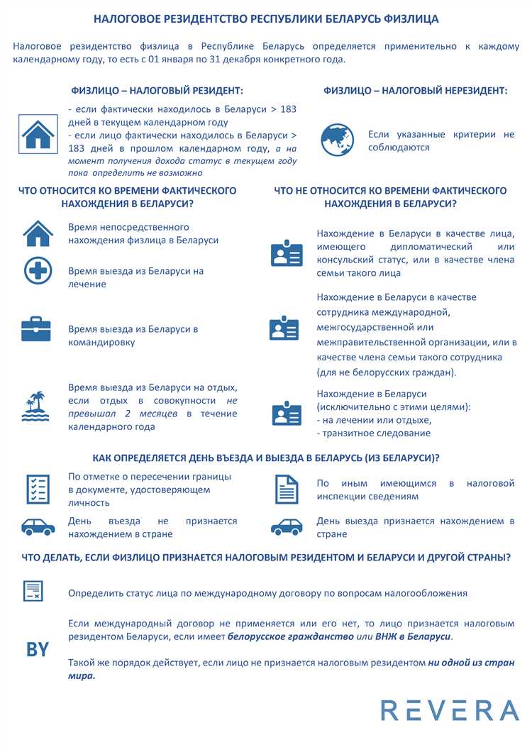 Что такое контролируемая задолженность и её особенности