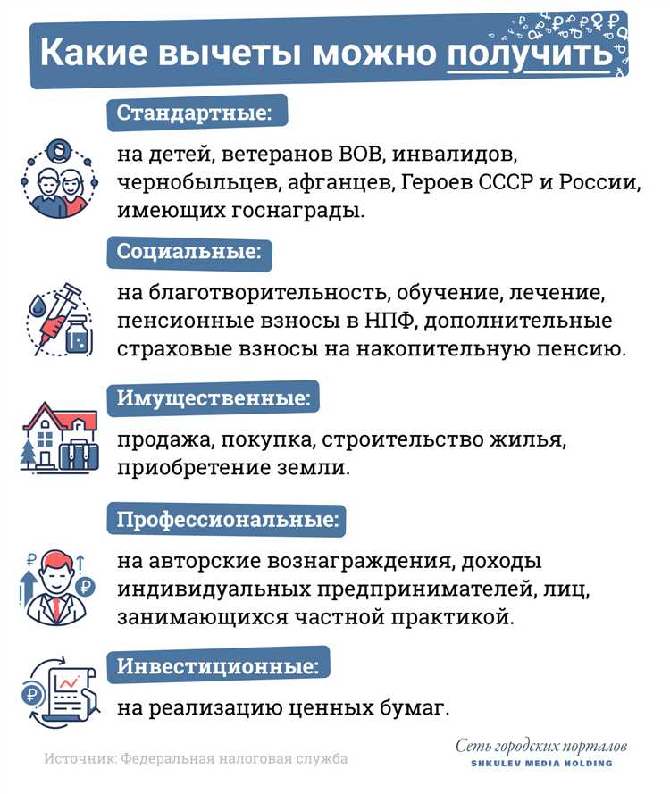 Как рассчитать сумму налогового вычета в рамках контрактного налогового процесса