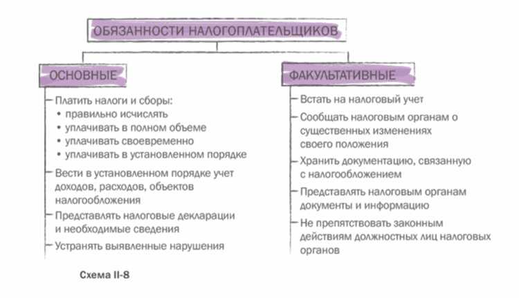 Налоговыми агентами признаются лица на которых возложена обязанность Налоговыми агентами признаются лица на которых возложена обязанность