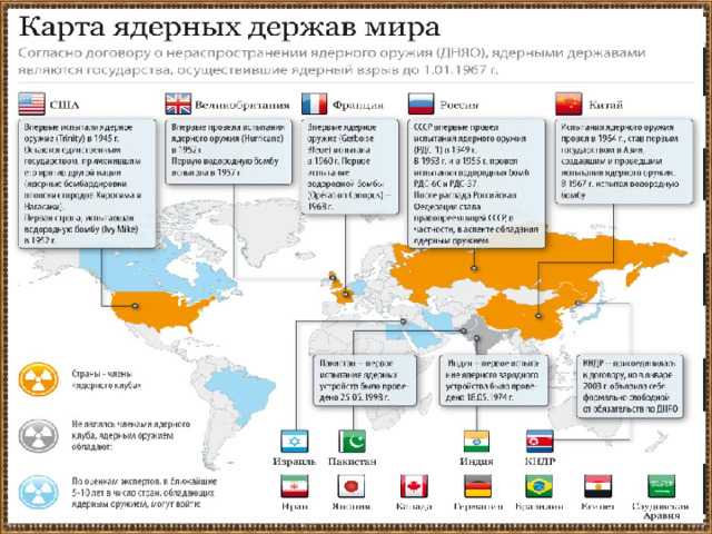 Правовые нормы, регулирующие ответственность за нападения на защищённые объекты