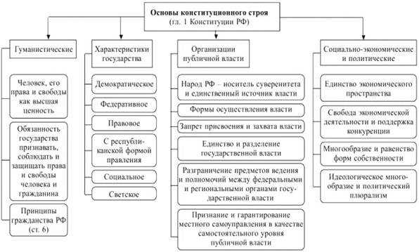 Народная инициатива и её влияние на законодательный процесс в РФ
