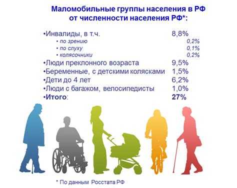 Обращение в прокуратуру по фактам дискриминации по инвалидности