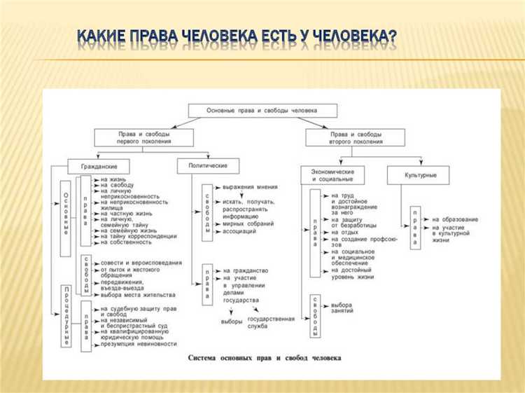 Способы правовой защиты третьих лиц при оспаривании сделки