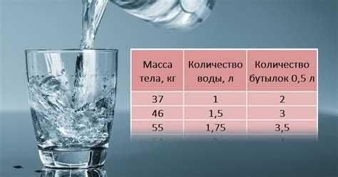 Что делать, если воду начислили по нормативу