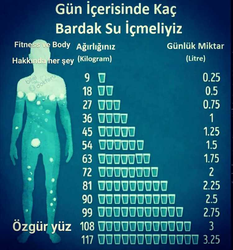 Как проверить правильность начислений за воду
