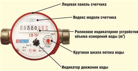 Как действовать при утере или неисправности счетчика