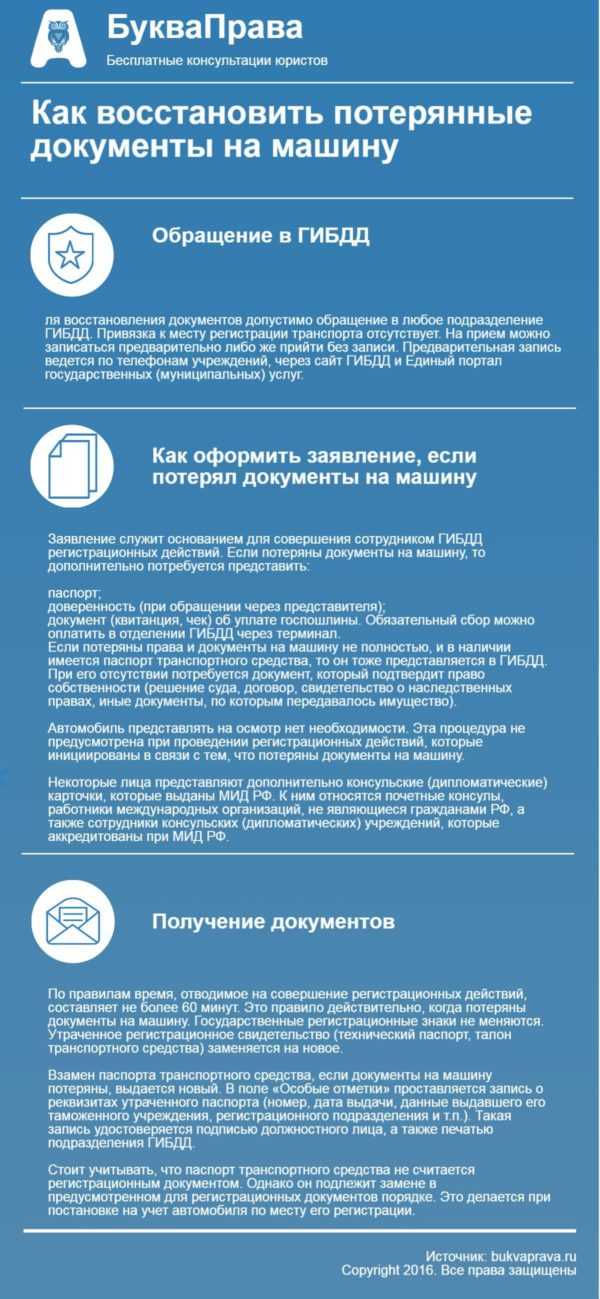 Как правильно оформить возврат документов по почте