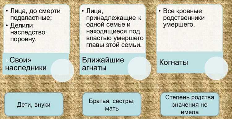 Наследование по закону как правовой институт Наследование по закону как правовой институт