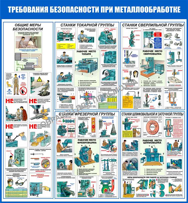 Контроль за техническим состоянием рабочего инвентаря