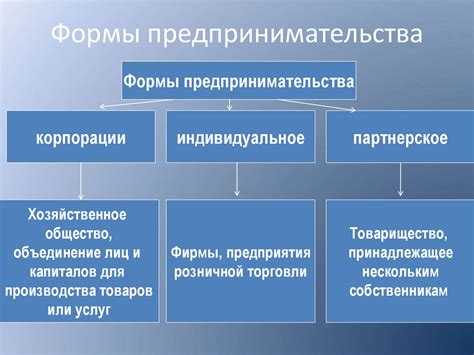 Как распределяется ответственность в хозяйственных партнёрствах