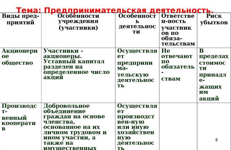 Какие организационно-правовые формы предполагают полную имущественную ответственность