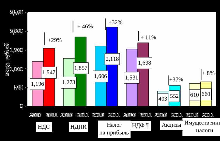 Как влияет место жительства налогоплательщика на зачисление НДФЛ