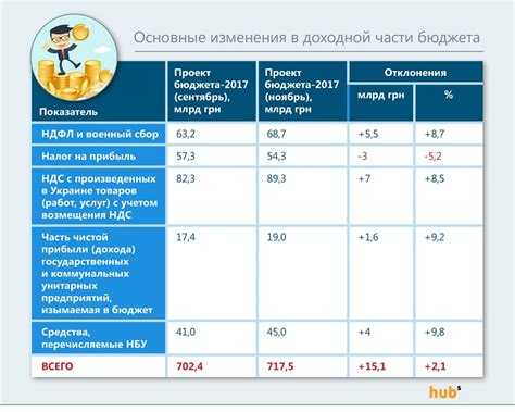 Особенности учета НДФЛ на уровне субъектов Российской Федерации