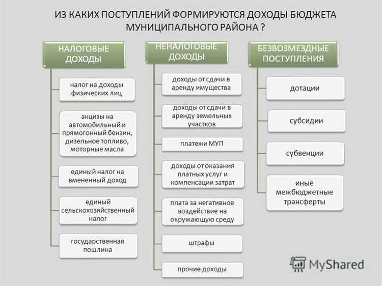 Процесс перевода НДФЛ с места удержания в бюджетную систему