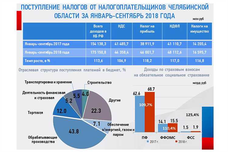 Каковы последствия неправильного распределения НДФЛ между бюджетами