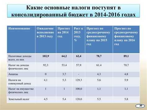 Ндфл в какой бюджет зачисляется