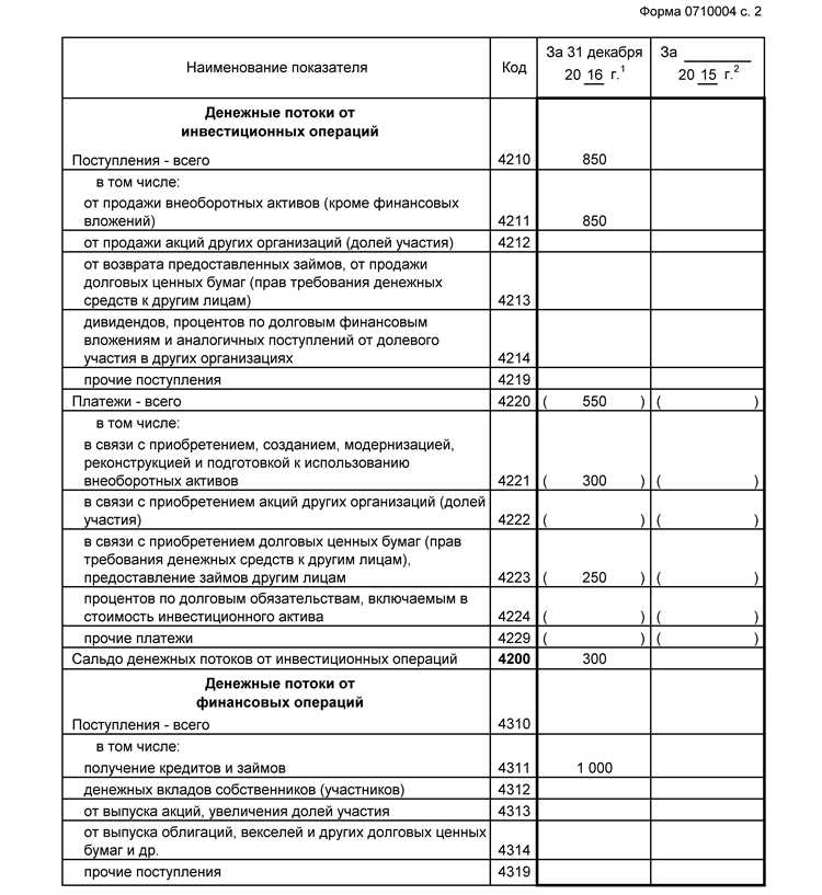 Ндфл в отчете о движении денежных средств какая строка Ндфл в отчете о движении денежных средств какая строка