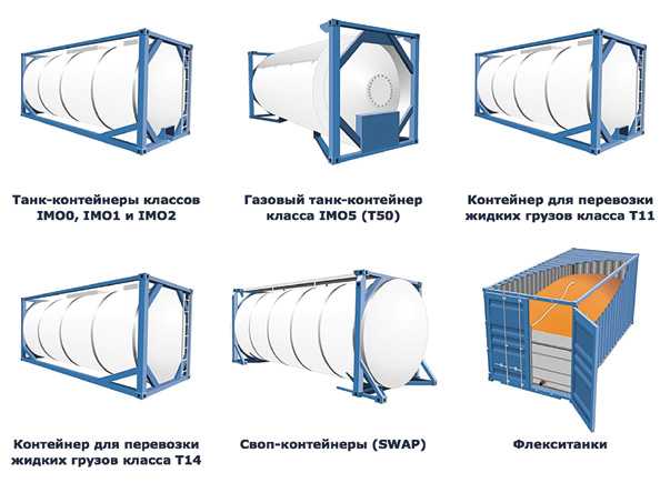 Какие документы нужны для подачи НДГУ на контейнер