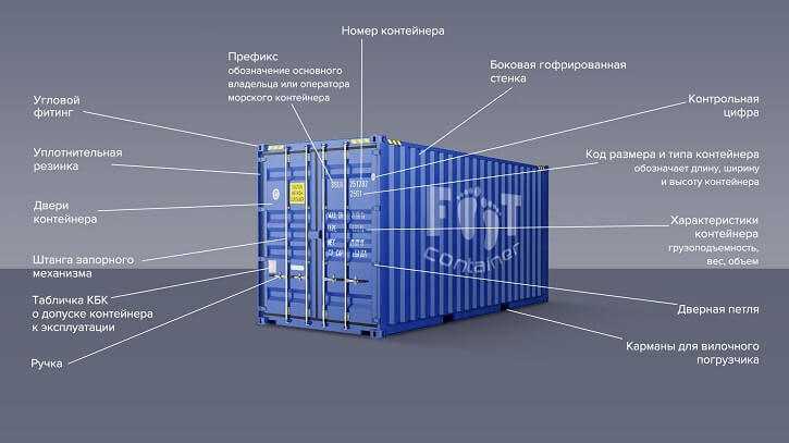 Как оформить НДГУ на контейнер в портовых условиях