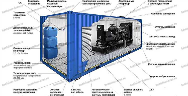 Ндгу на контейнер что это Ндгу на контейнер что это