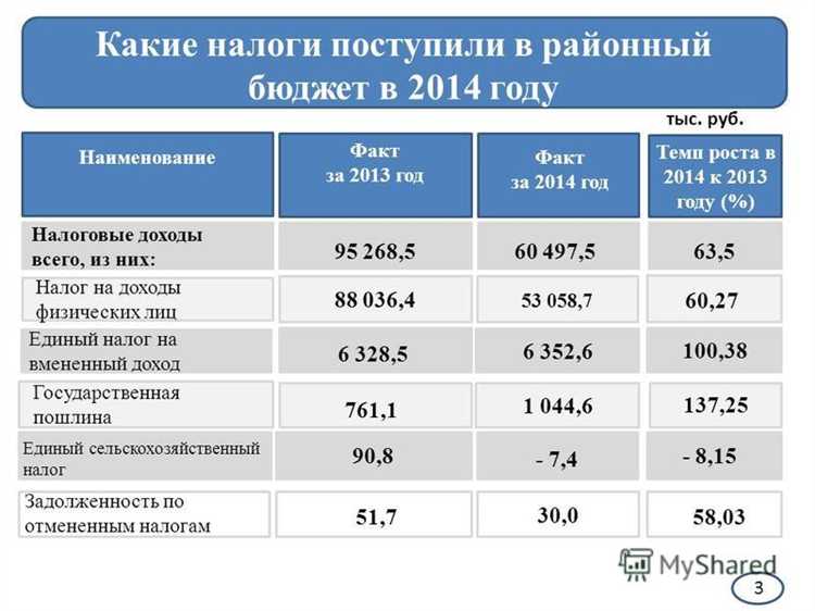 Как определяются коды бюджетной классификации для НДПИ