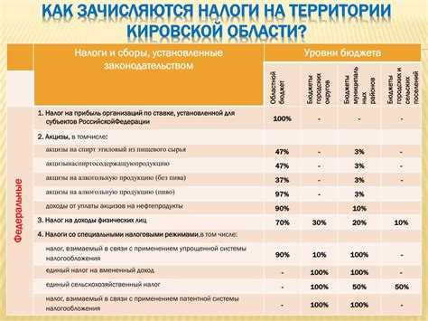 Ндпи в какой бюджет зачисляется Ндпи в какой бюджет зачисляется