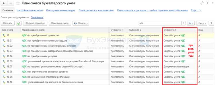 Учет НДС при получении субсидий и безвозмездной помощи