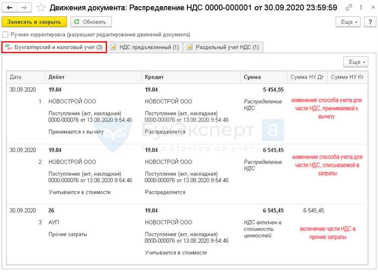 Как учитывать НДС при реализации продукции
