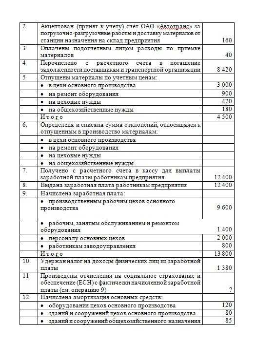 Ндс какой счет бухгалтерского учета Ндс какой счет бухгалтерского учета