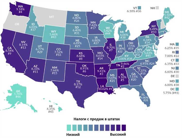 Какие доходы облагаются НДС, а какие нет