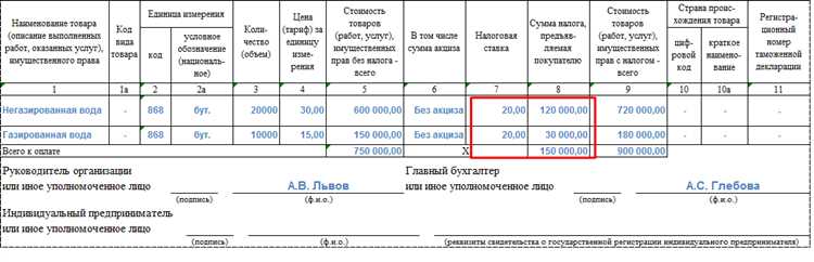 Ндс на зп сколько процентов Ндс на зп сколько процентов