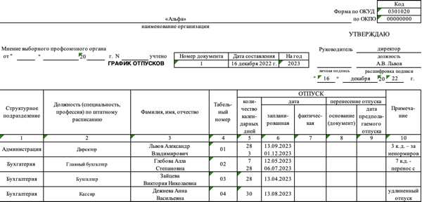 Как действовать, если отказ в отпуске связан с личным конфликтом