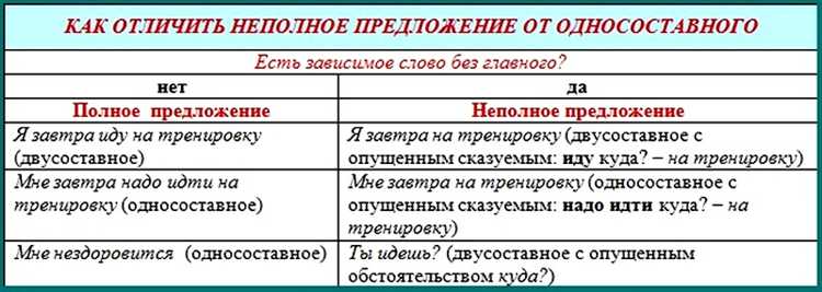 Неполное или не полное высшее образование: как правильно