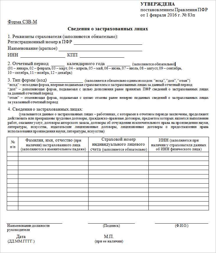 Когда считается, что СЗВ-М не сдан вовремя