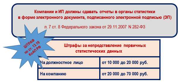 Какие документы нужны для восстановления отчетности в Росстат