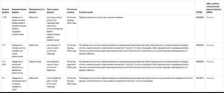 Как проверить срок сдачи отчетности в Росстат
