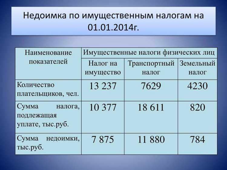 Как проверить наличие недоимки и задолженности через ФНС