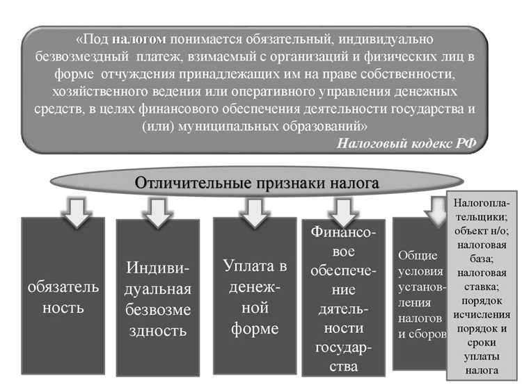 Чем грозит организациям наличие недоимки в отличие от задолженности