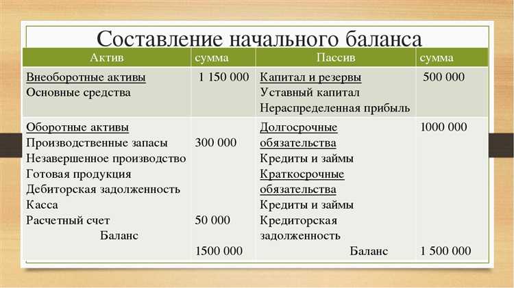 Как проверить корректность учета по счету 30101 в программе 1С