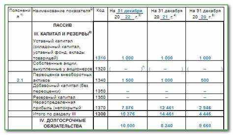 Порядок исправления проводок с недопустимым использованием счета 30101