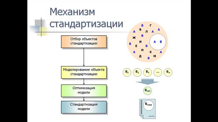 Как отличить стандарт от технического регламента в правовом поле